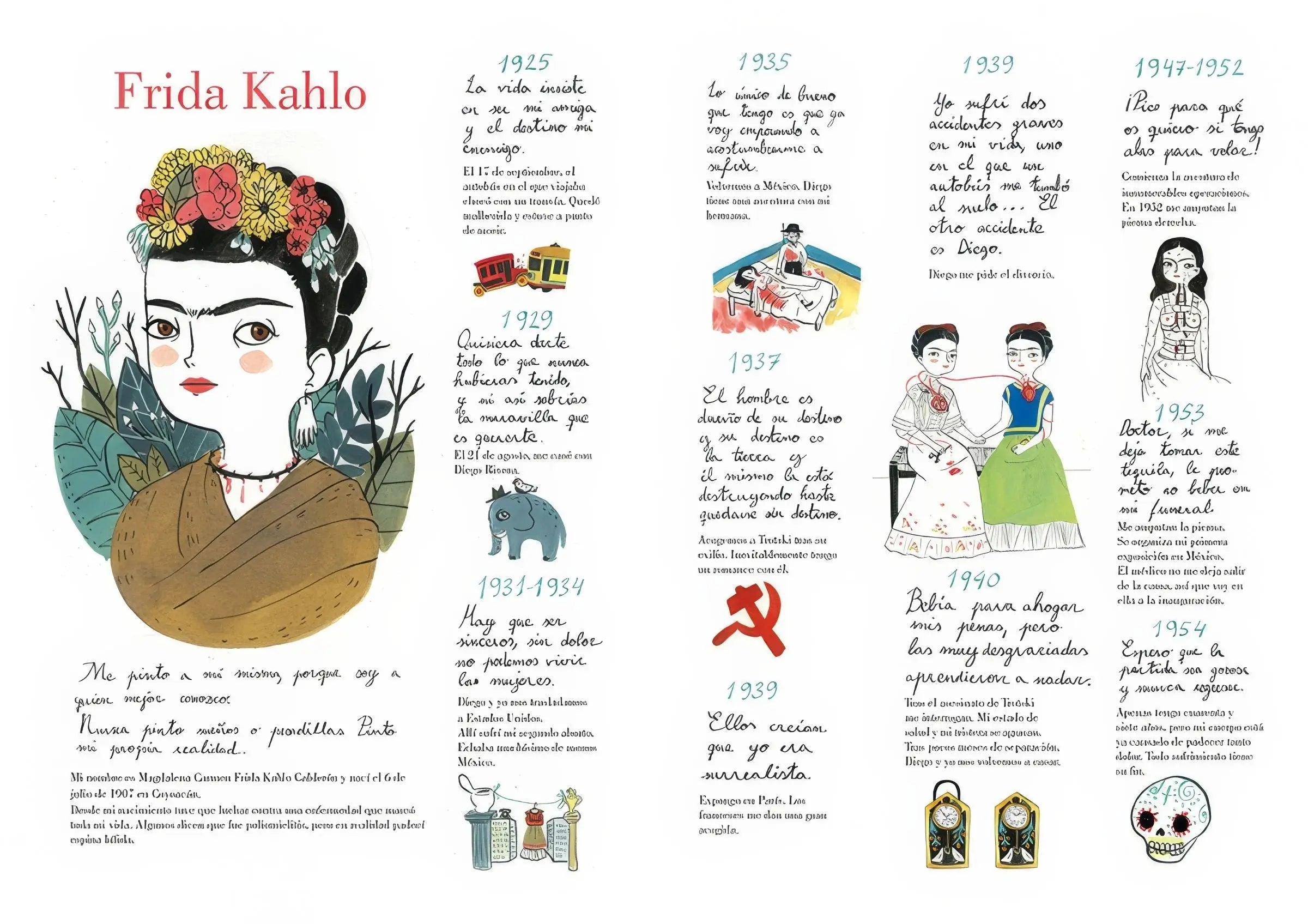 Frida Kahlo. Una biografía – Plastic Books